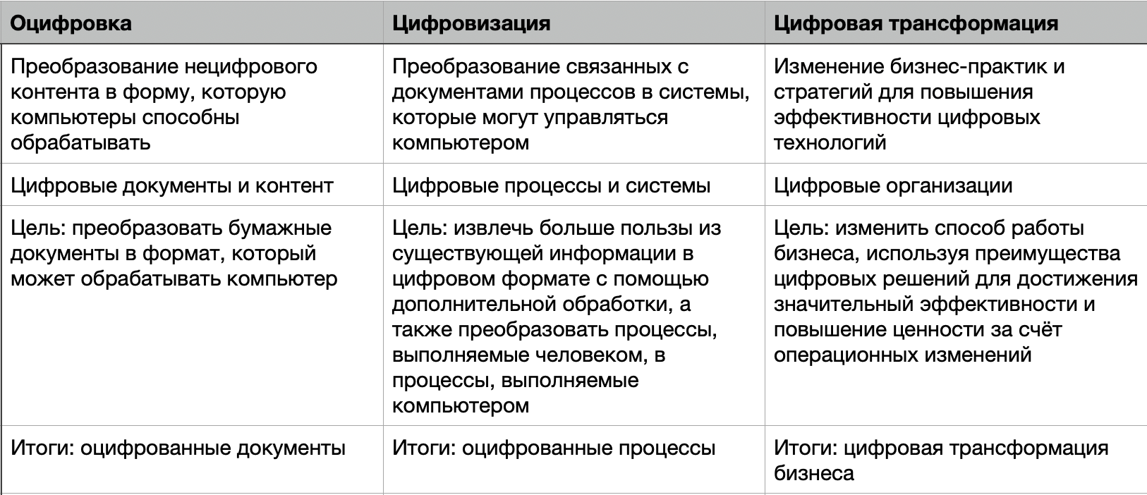 Оцифровка и анализ документов :: Всё что нужно знать об искусственном  интеллекте